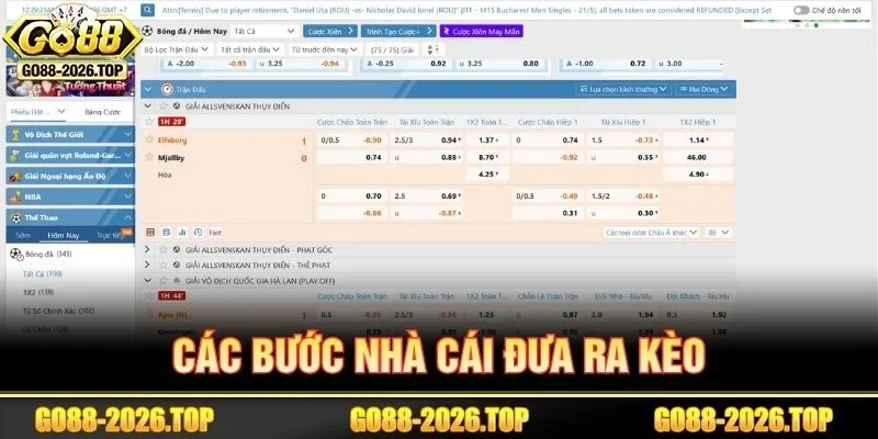 Cách nhà cái đưa ra kèo thường trải qua 04 bước.
