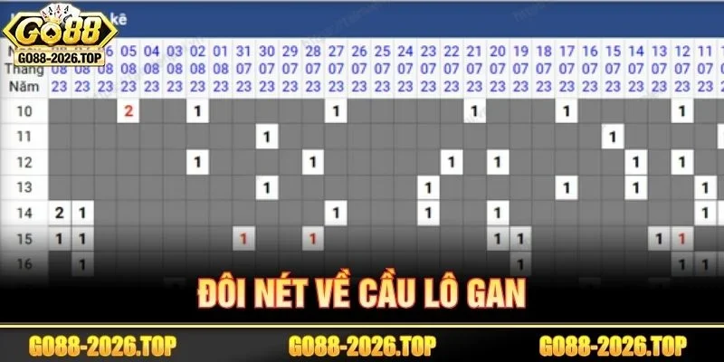 Lô gan là một trong những cầu số học ăn khách hiện nay.&nbsp;