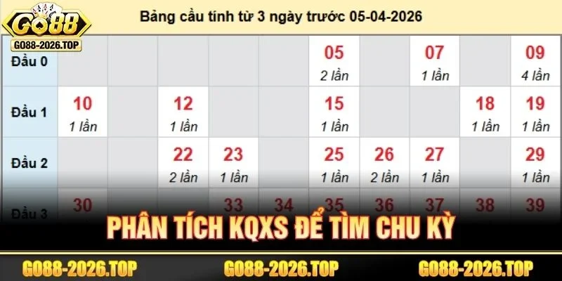 Phân tích KQXS là cách để soi cầu lô không về hiệu quả.