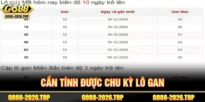 Soi cầu số đã lâu không về tối ưu chu kỳ được người chơi rất yêu thích.